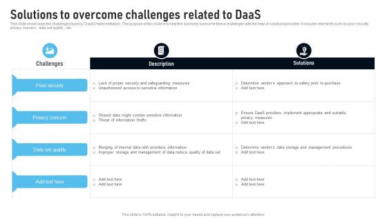 Solutions To Overcome Challenges Related To Daas