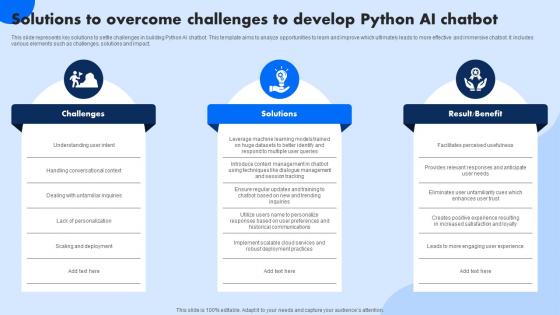 Solutions To Overcome Challenges To Develop Python AI Chatbot
