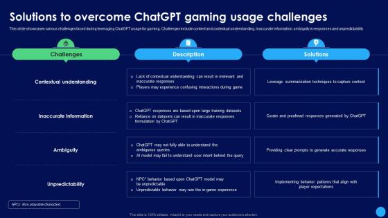 Solutions To Overcome ChatGPT In Gaming Industry Revamping ChatGPT SS