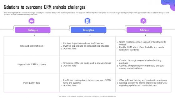Solutions To Overcome CRM Analysis Challenges