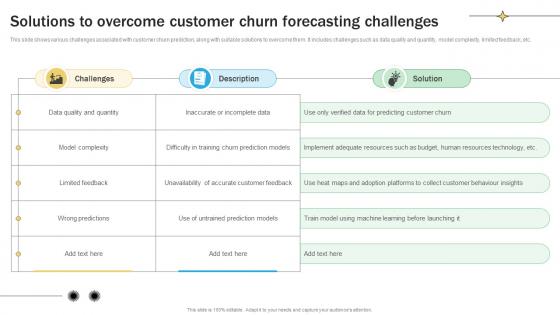 Solutions To Overcome Customer Churn Forecasting Challenges