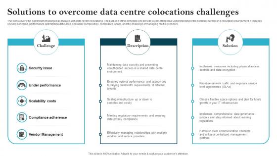 Solutions To Overcome Data Centre Colocations Challenges
