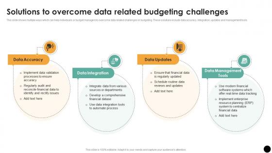 Solutions To Overcome Data Related Budgeting Process For Financial Wellness Fin SS