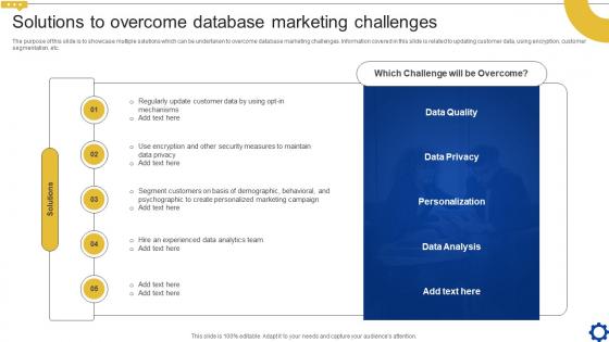 Solutions To Overcome Database Marketing Challenges Creating Personalized Marketing Messages MKT SS V