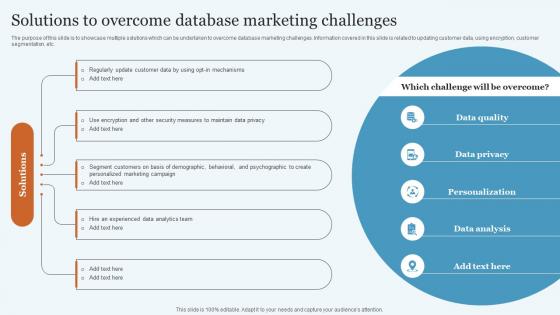 Solutions To Overcome Database Marketing Practices To Increase MKT SS V