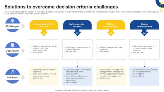 Solutions To Overcome Decision Criteria Challenges