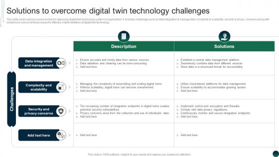 Solutions To Overcome Digital Twin Technology Challenges Comprehensive Guide BCT SS