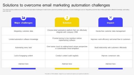 Solutions To Overcome Email Marketing Automation Challenges Email Marketing Automation To Increase Customer