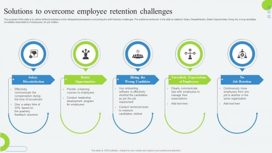 Solutions To Overcome Employee Retention Challenges Developing Employee Retention Program