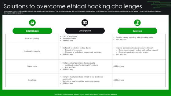 Solutions To Overcome Ethical Hacking Challenges