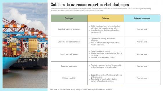 Solutions To Overcome Export Market Challenges
