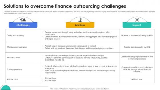 Solutions To Overcome Finance Outsourcing Challenges