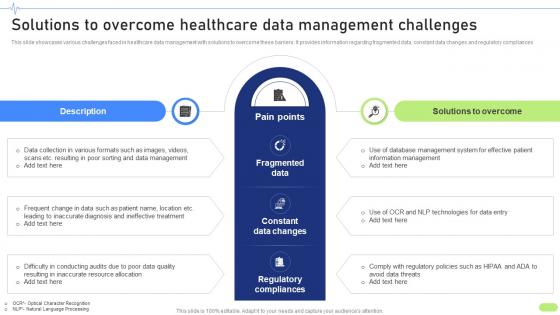 Solutions To Overcome Healthcare Data Definitive Guide To Implement Data Analytics SS