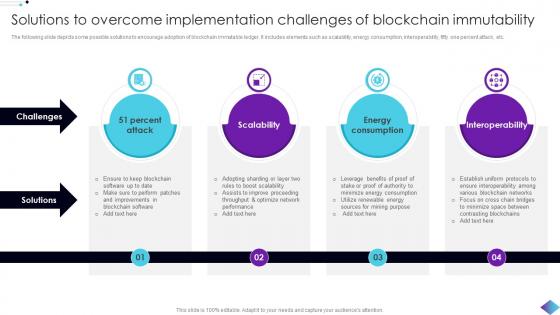 Solutions To Overcome Implementation Role Of Immutable Ledger In Blockchain BCT SS