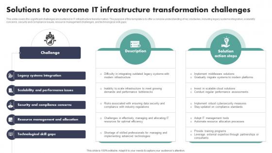 Solutions To Overcome IT Infrastructure Transformation Challenges