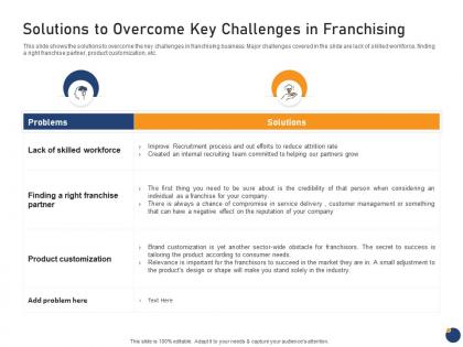 Solutions to overcome key challenges in franchising offering an existing brand franchise