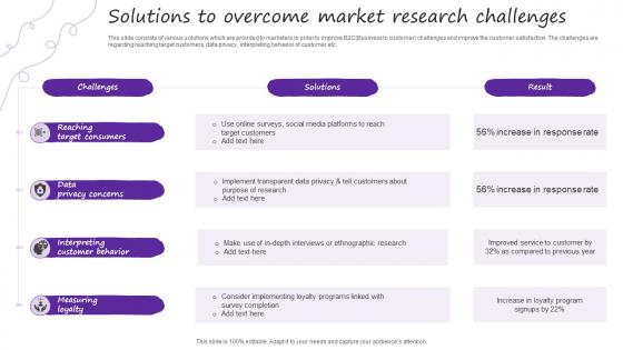 Solutions To Overcome Market Research Challenges