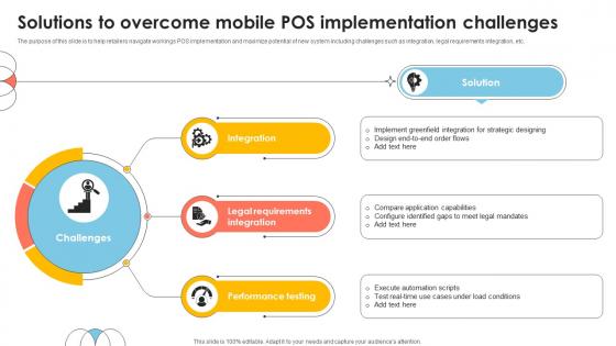 Solutions To Overcome Mobile POS Implementation Challenges