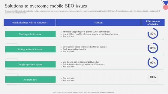 Solutions To Overcome Mobile SEO Issues Introduction To Mobile Search