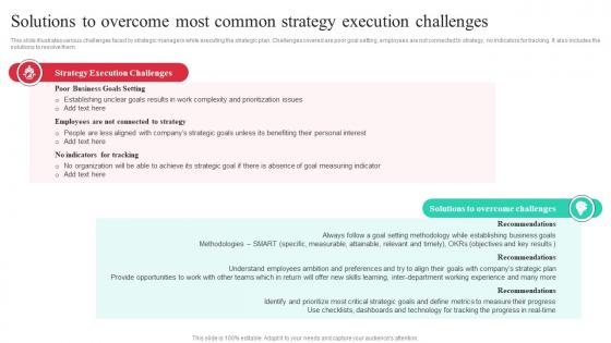 Solutions To Overcome Most Common Guide To Effective Strategic Management Strategy SS