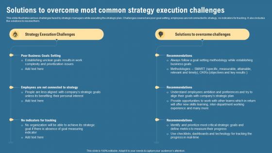 Solutions To Overcome Most Common Strategy Execution Challenges Strategic Management Guide