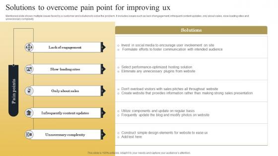 Solutions To Overcome Pain Point For Improving Ux