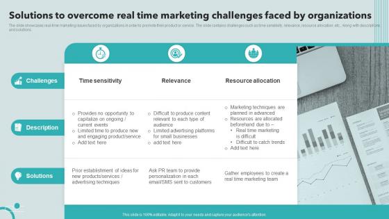 Solutions To Overcome Real Time Marketing Challenges Faced By Organizations