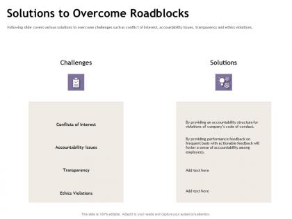 Solutions to overcome roadblocks foster m1895 ppt powerpoint presentation gallery examples