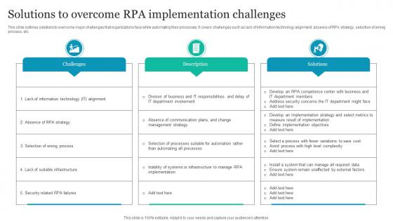 Solutions To Overcome RPA Implementation Challenges