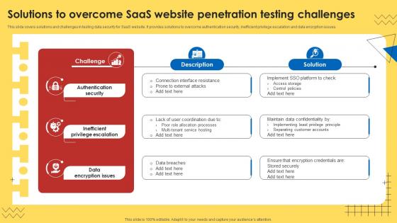 Solutions To Overcome Saas Website Penetration Testing Challenges