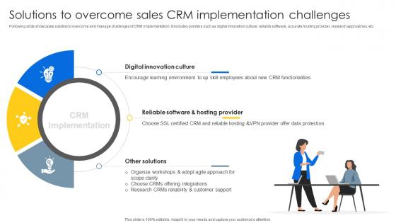 Solutions To Overcome Sales CRM Sales CRM Unlocking Efficiency And Growth SA SS