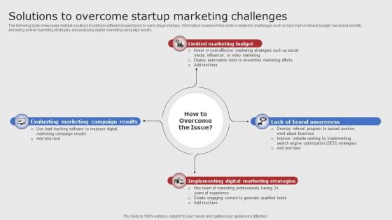 Solutions To Overcome Startup Digital Marketing Strategies For Startups Strategy SS V