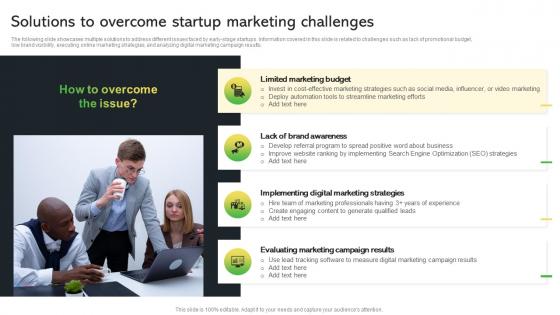 Solutions To Overcome Startup Marketing Challenges Creative Startup Marketing Ideas To Drive Strategy SS V