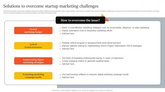 Solutions To Overcome Startup Marketing Challenges Innovative Marketing Strategies For Tech Strategy SS V
