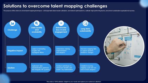 Solutions To Overcome Talent Mapping Challenges