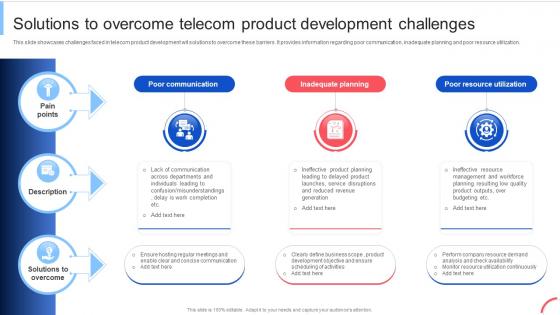 Solutions To Overcome Telecom Product Implementing Data Analytics To Enhance Telecom Data Analytics SS