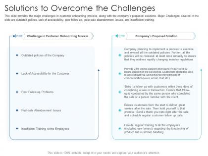Solutions to overcome the challenges techniques reduce customer onboarding time