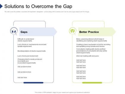 Solutions to overcome the gap organization requirement governance