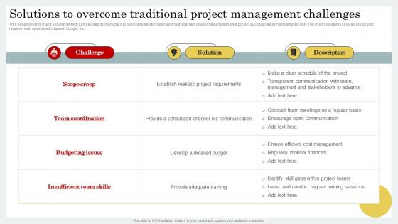 Solutions To Overcome Traditional Project Management Strategic Guide For Hybrid Project Management