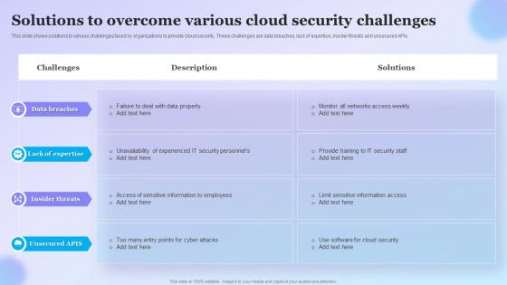 Solutions To Overcome Various Cloud Security Challenges