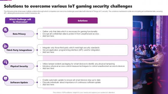 Solutions To Overcome Various IoT Gaming Security Transforming Future Of Gaming IoT SS
