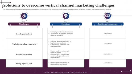 Solutions To Overcome Vertical Channel Marketing Challenges