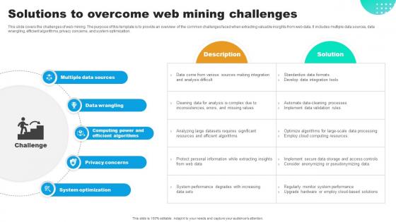 Solutions To Overcome Web Mining Challenges