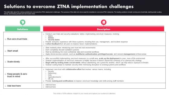 Solutions To Overcome ZTNA Implementation Challenges Ppt File Show