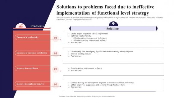 Solutions To Problems Faced Due To Ineffective Organization Function Strategy SS V