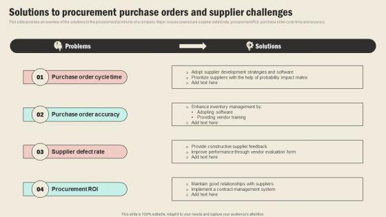 Solutions To Procurement Purchase Orders And Supplier Strategic Sourcing In Supply Chain Strategy SS V