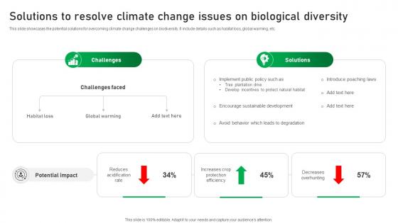 Solutions To Resolve Climate Change Issues On Biological Diversity