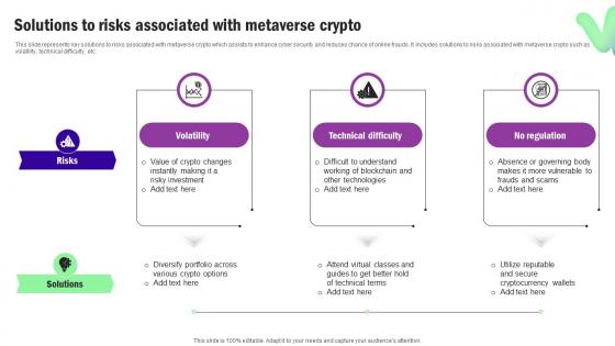 Solutions To Risks Associated With Metaverse Crypto