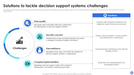 Solutions To Tackle Challenges Decision Support System For Driving Organizational Excellence AI SS