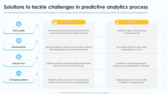 Solutions To Tackle Challenges In Predictive Analytics For Data Driven AI SS